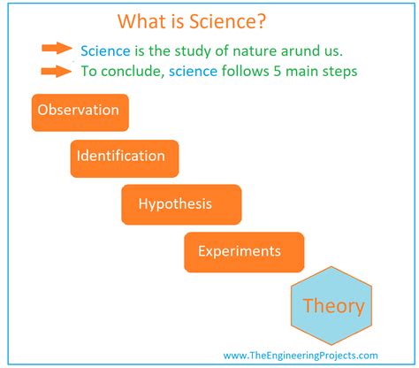 ideal definition science